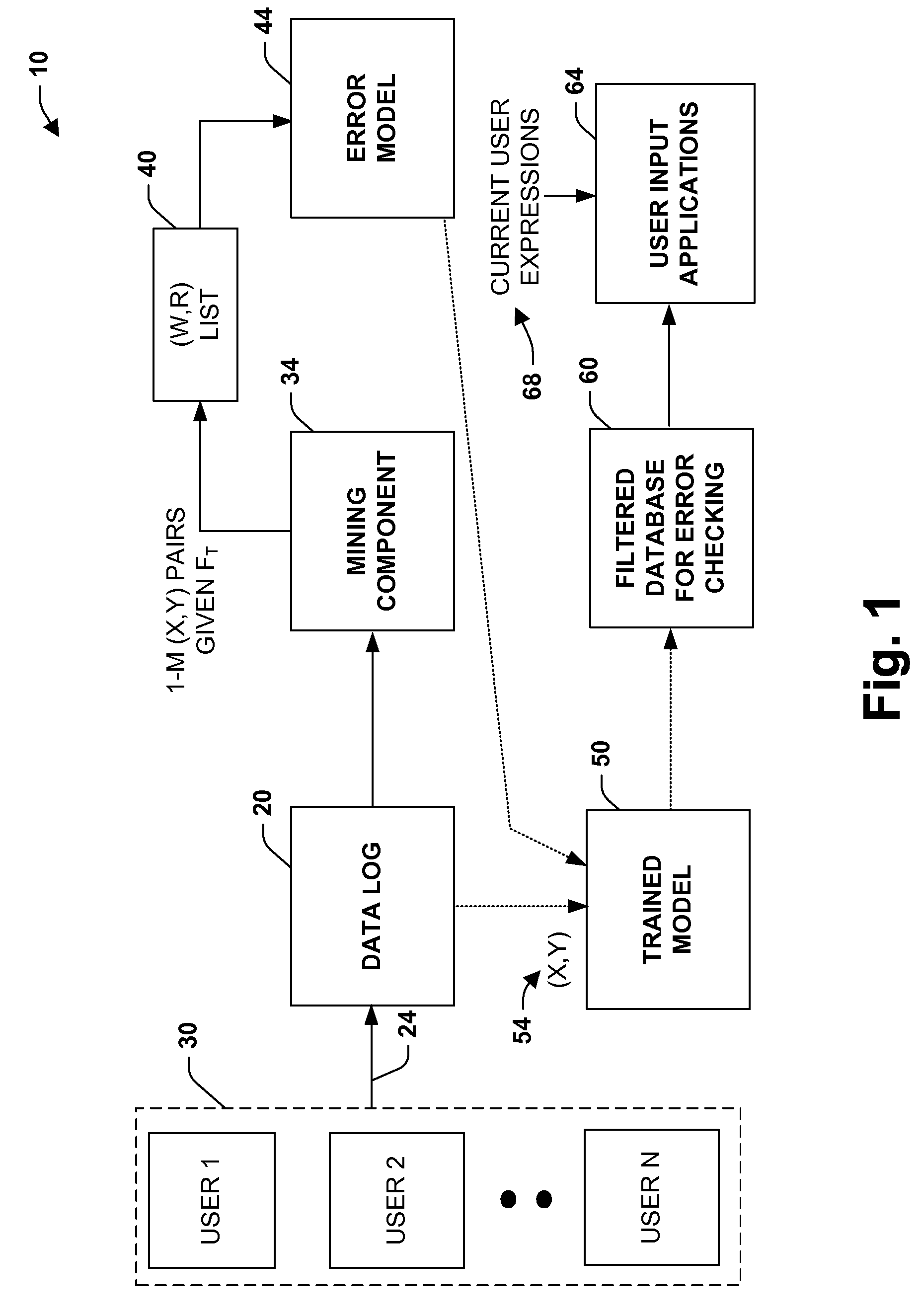 Automated error checking system and method