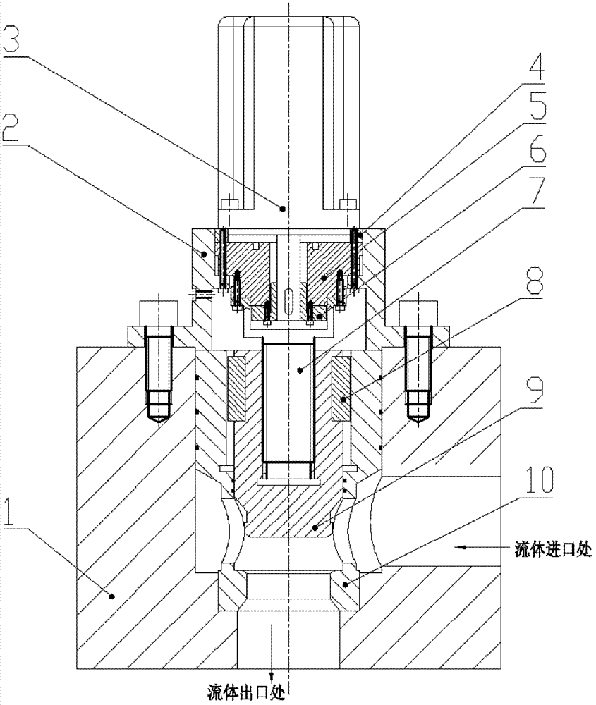 High-pressure high-flow alternating-current servo direct-driven threaded flow valve