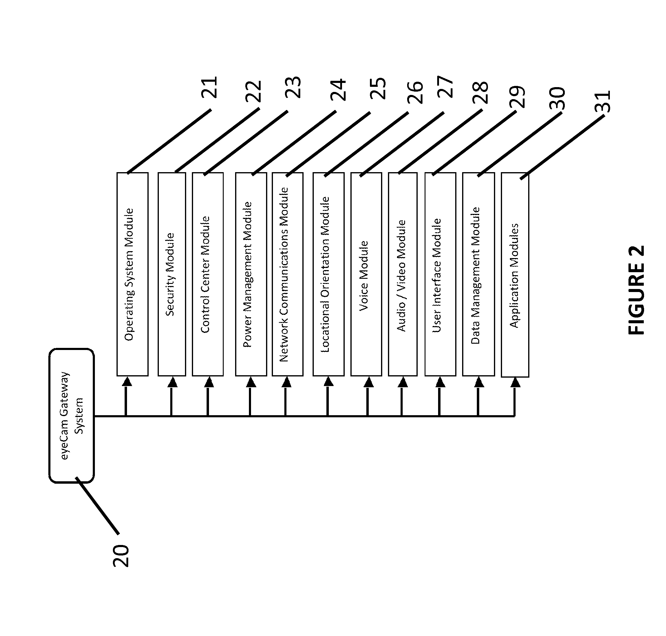 Modular device and data management system and gateway for a communications network