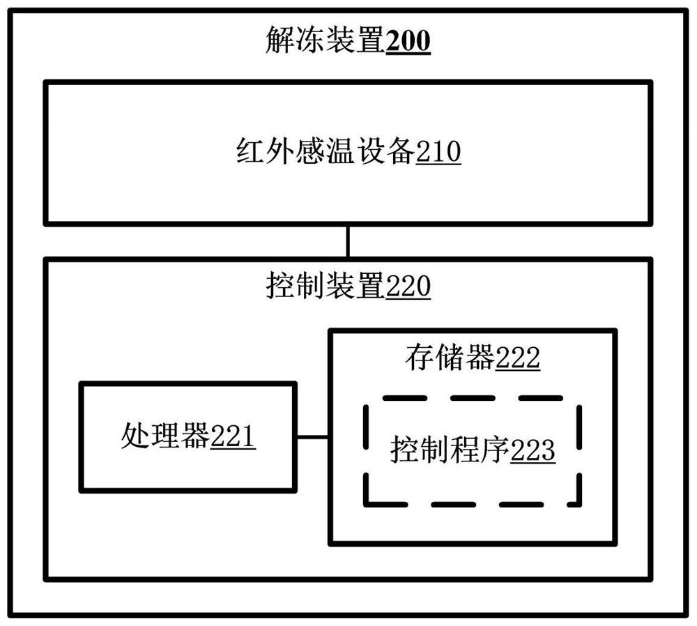 Temperature detection method for unfrozen object, unfreezing device and refrigerator