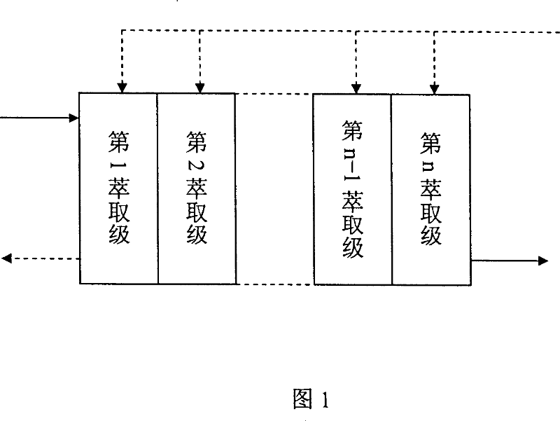 Method for the isolation of trimethylolpropane and sodium formate from a reaction mixture