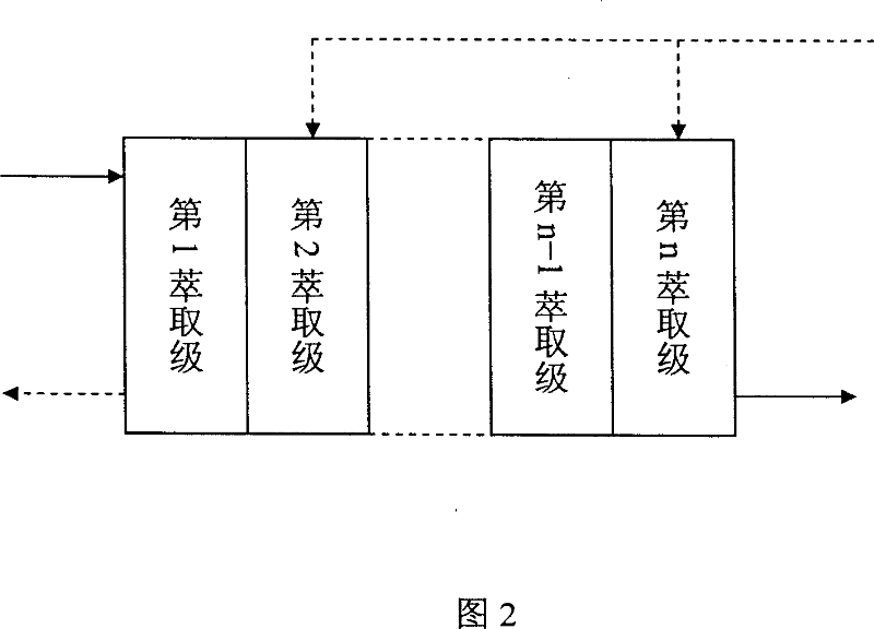 Method for the isolation of trimethylolpropane and sodium formate from a reaction mixture