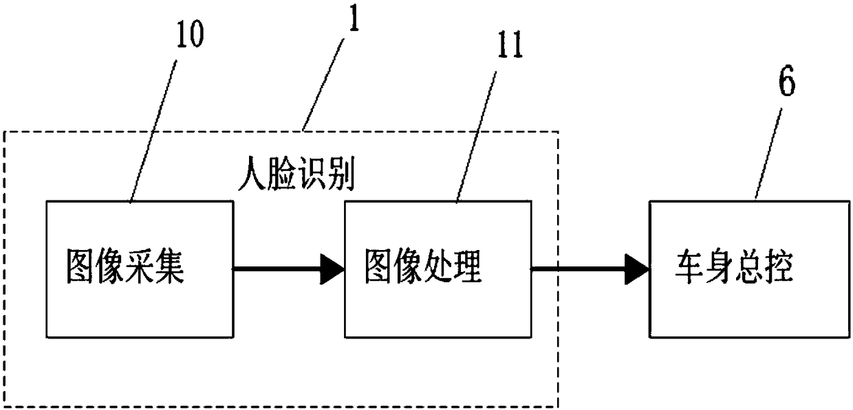 Intelligent atmosphere lamp control system in novel vehicle