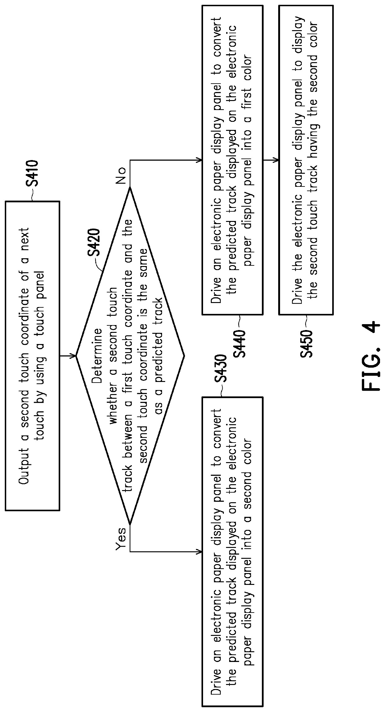 Electronic paper display and driving method thereof