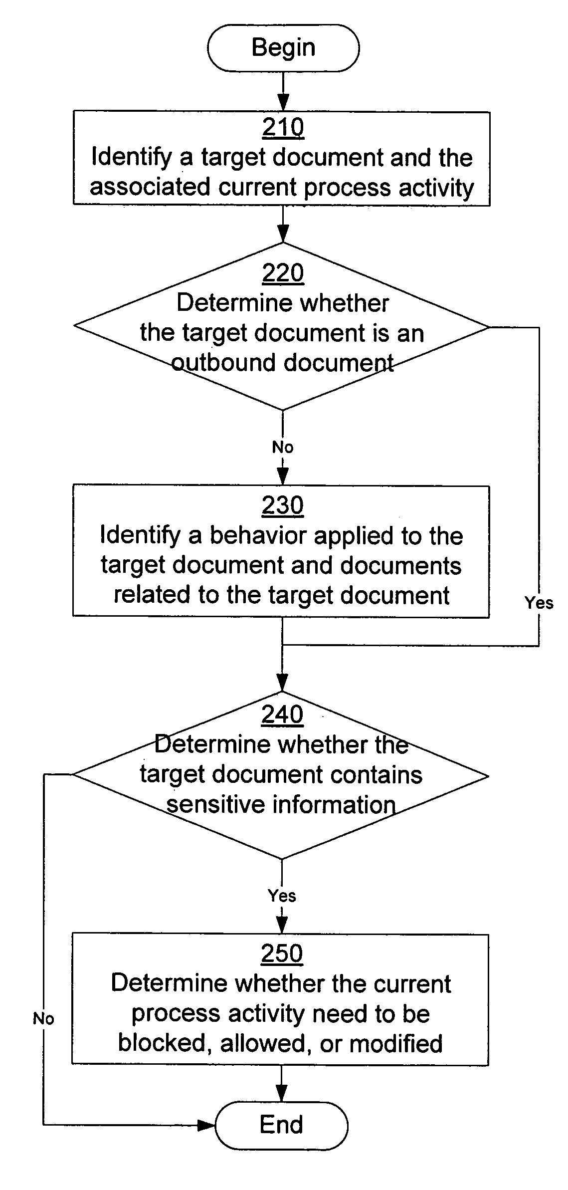 Cascading security architecture