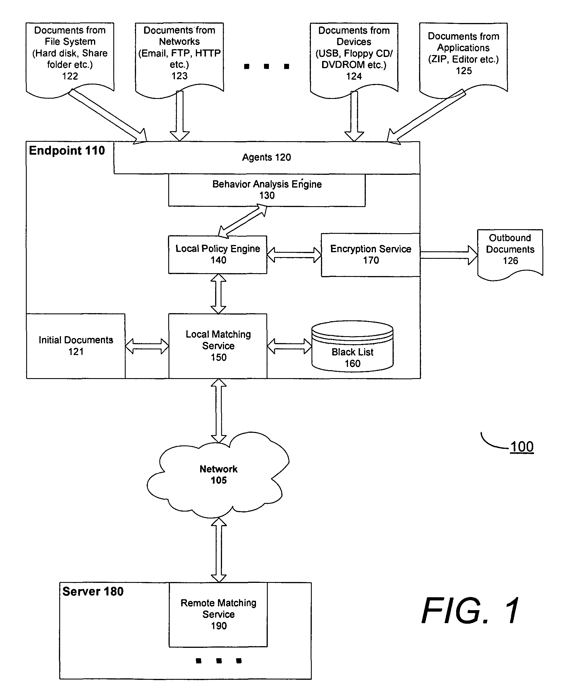 Cascading security architecture