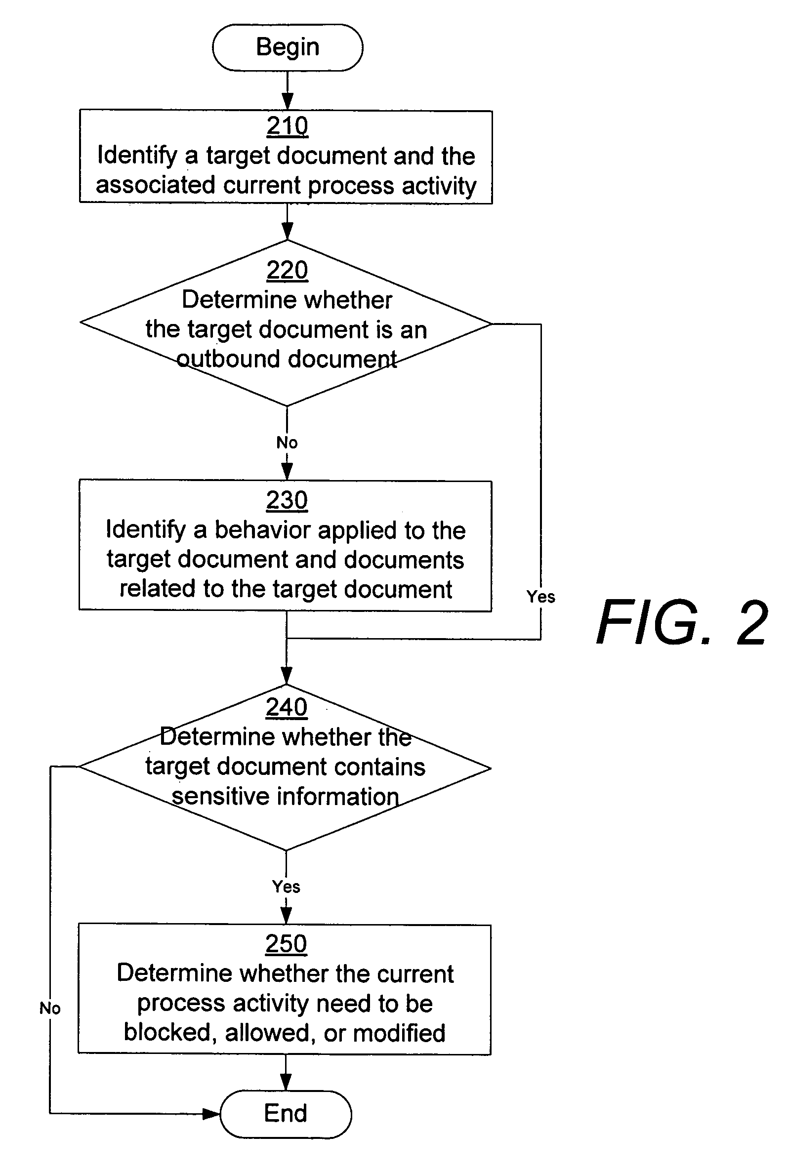 Cascading security architecture