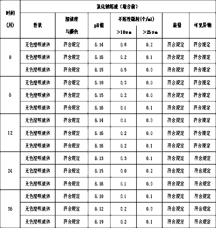 Double-cavity bagged vitamin C injection and preparation method thereof