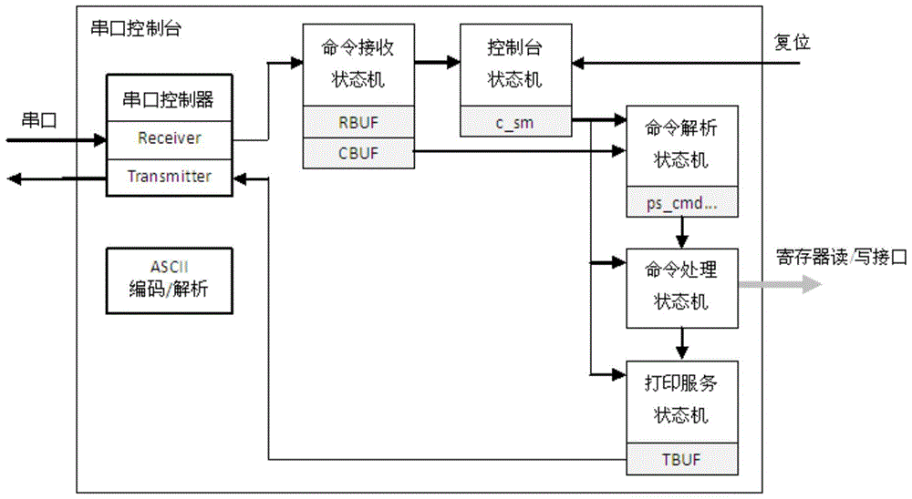 A logic chip and board device containing the logic chip