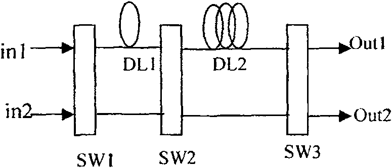 Multi-wave length parallel buffer full optical buffer