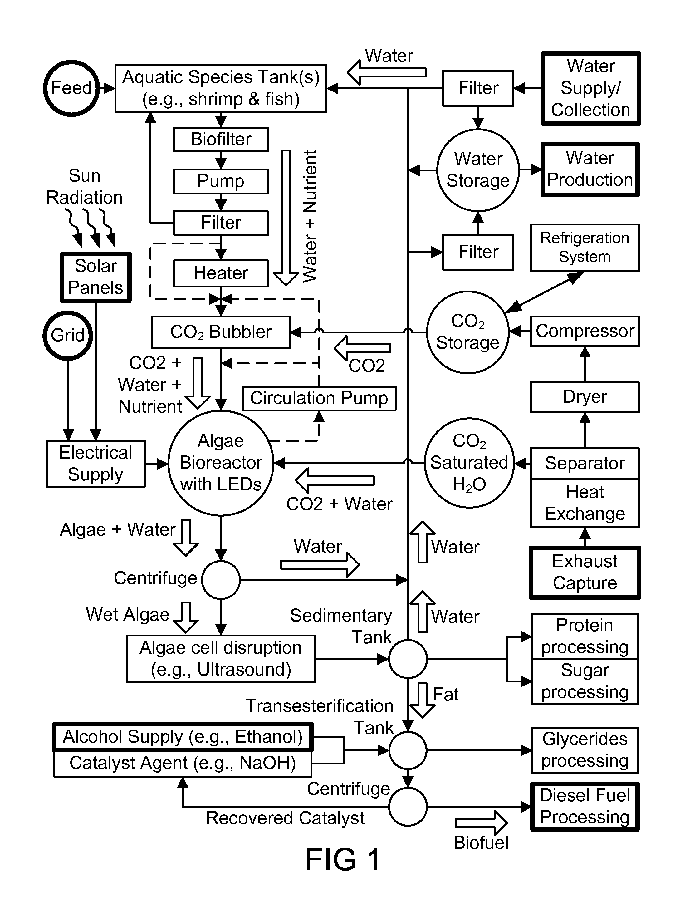 System and Method for Separation of Captured Gases from Exhaust