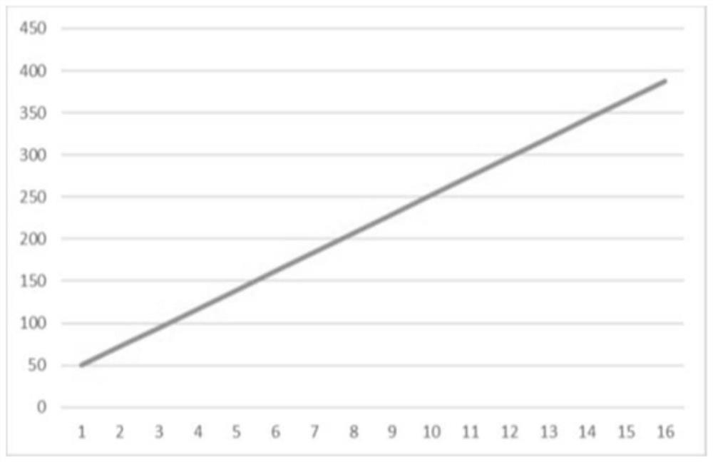 A method and system for online processing of lightning arrester monitoring data