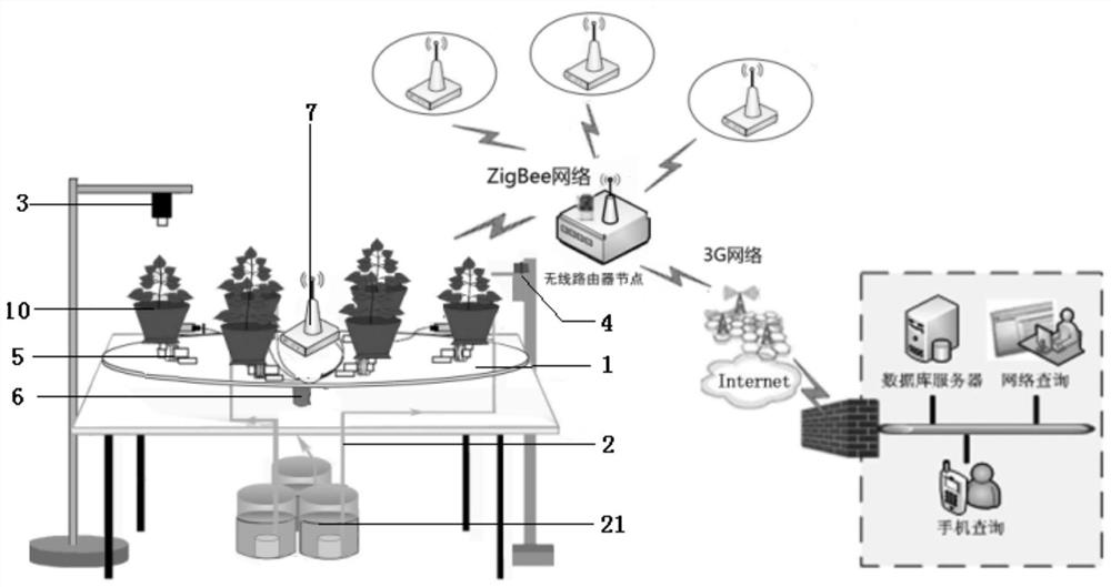 An irrigation test method and test platform for precision agriculture