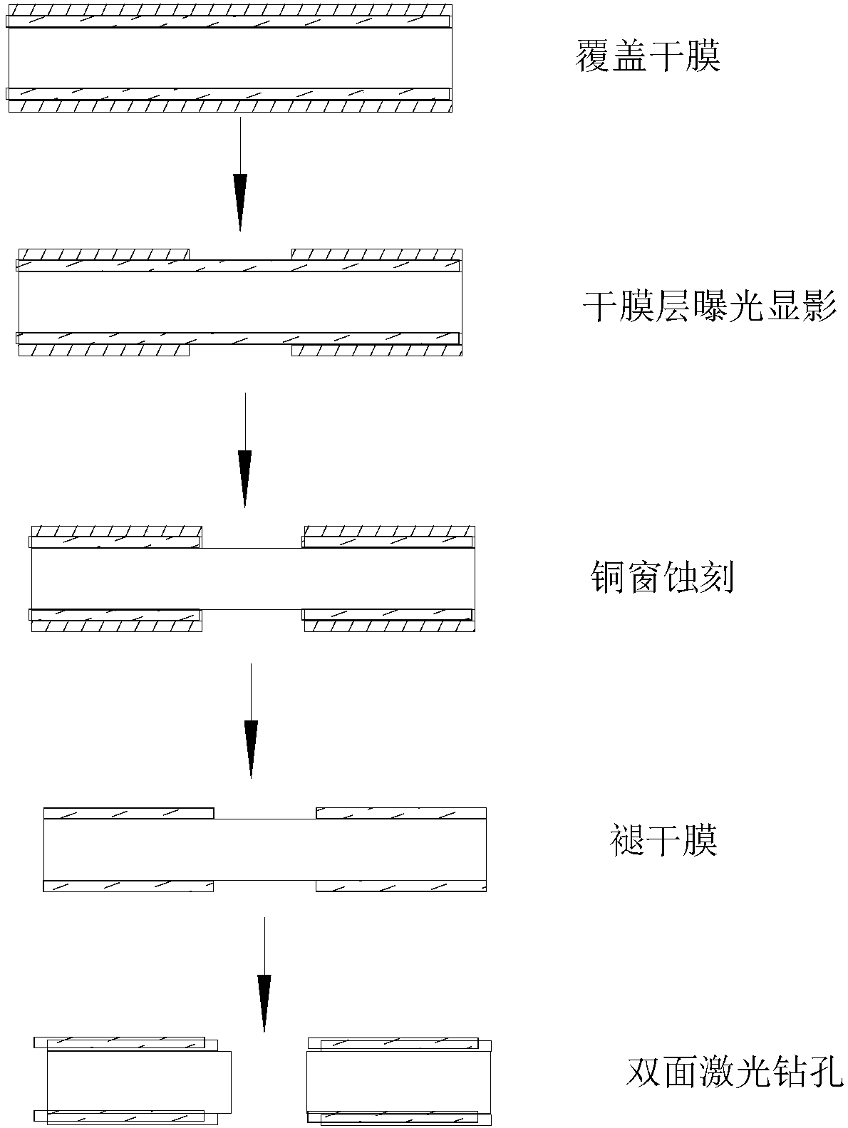 Circuit board partition block seamless laser processing method for thick gas electron multiplier