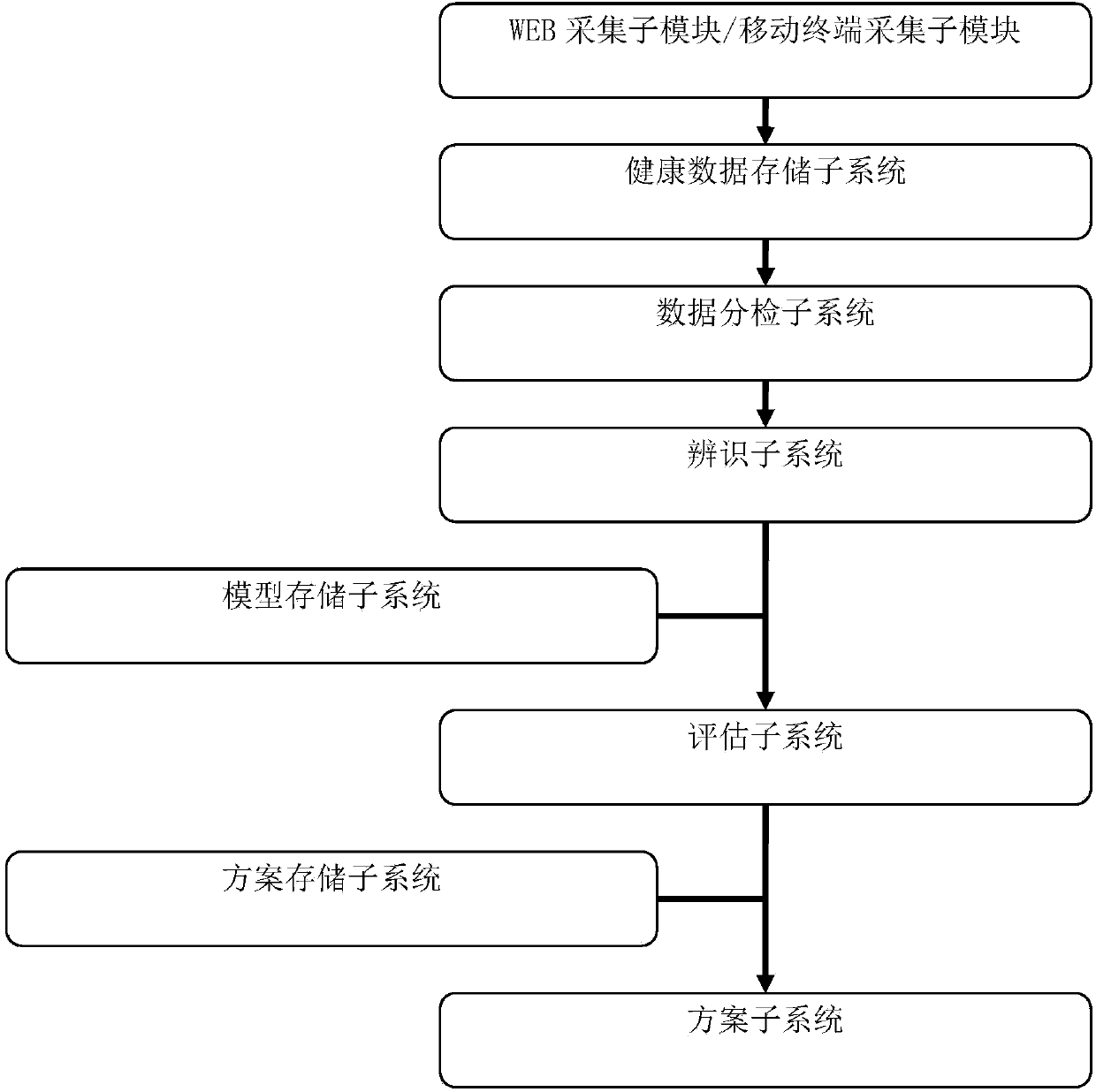 Traditional Chinese medicine health management system and method