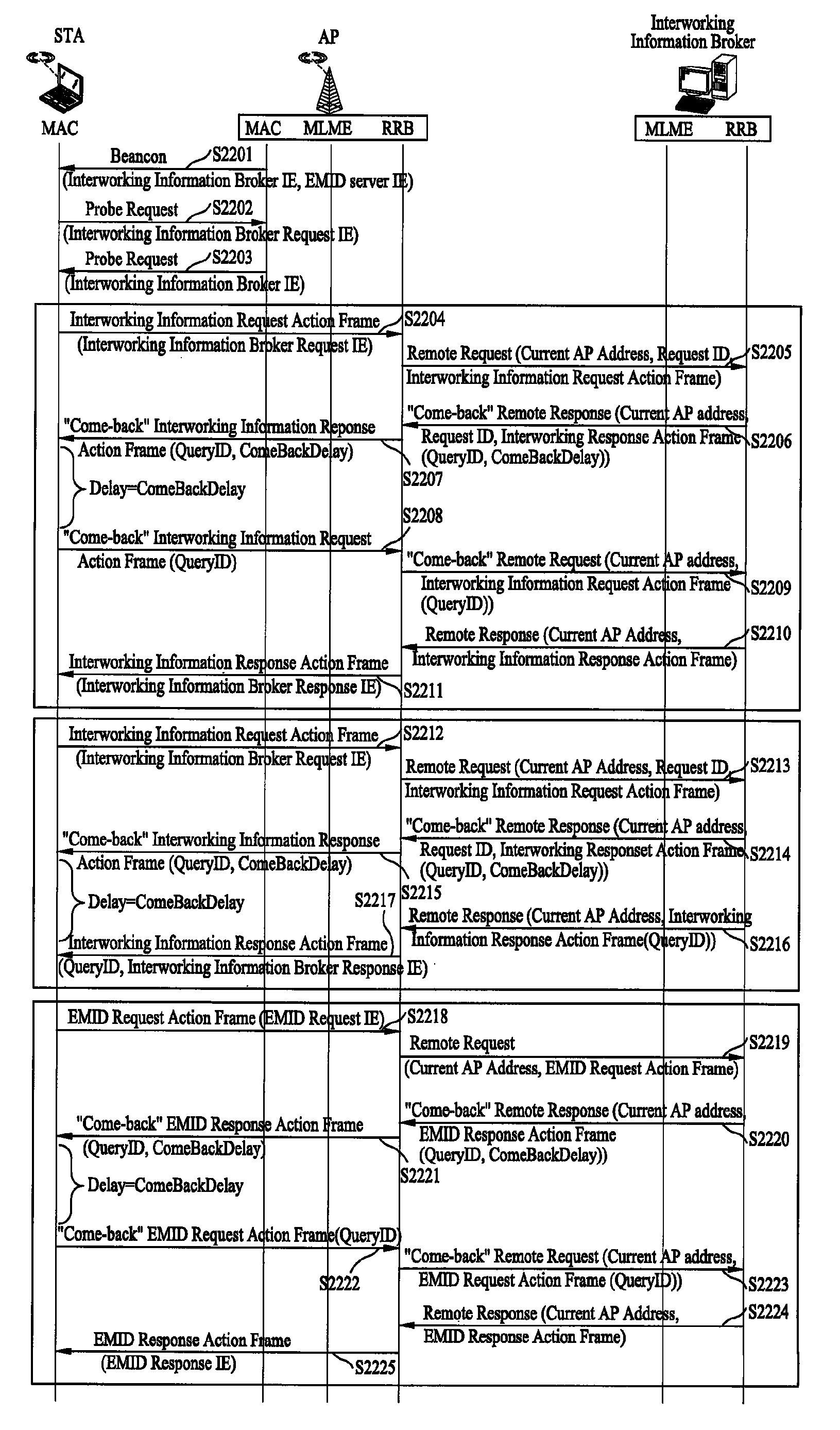 Method for transmitting information in wireless local area network system