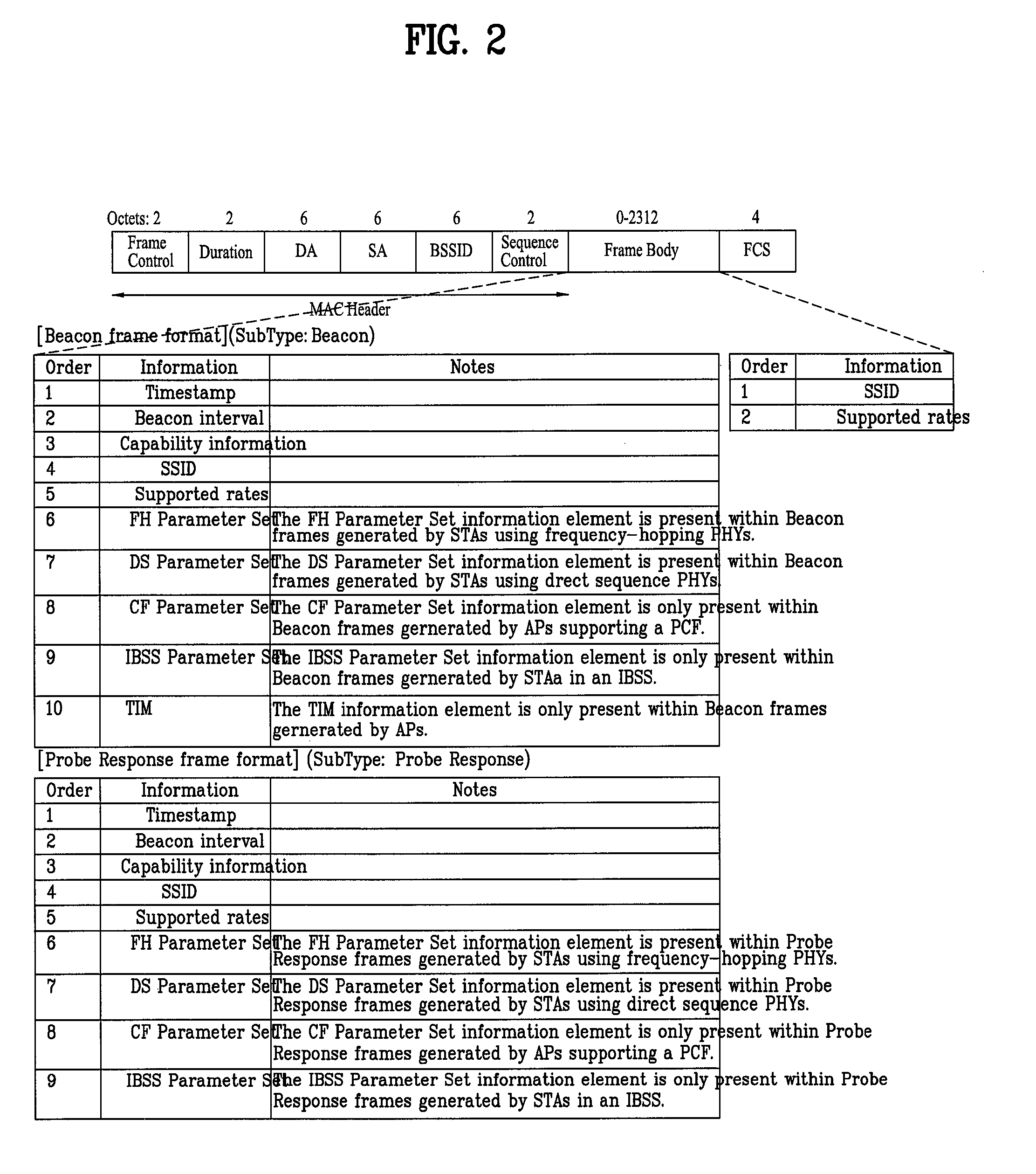 Method for transmitting information in wireless local area network system