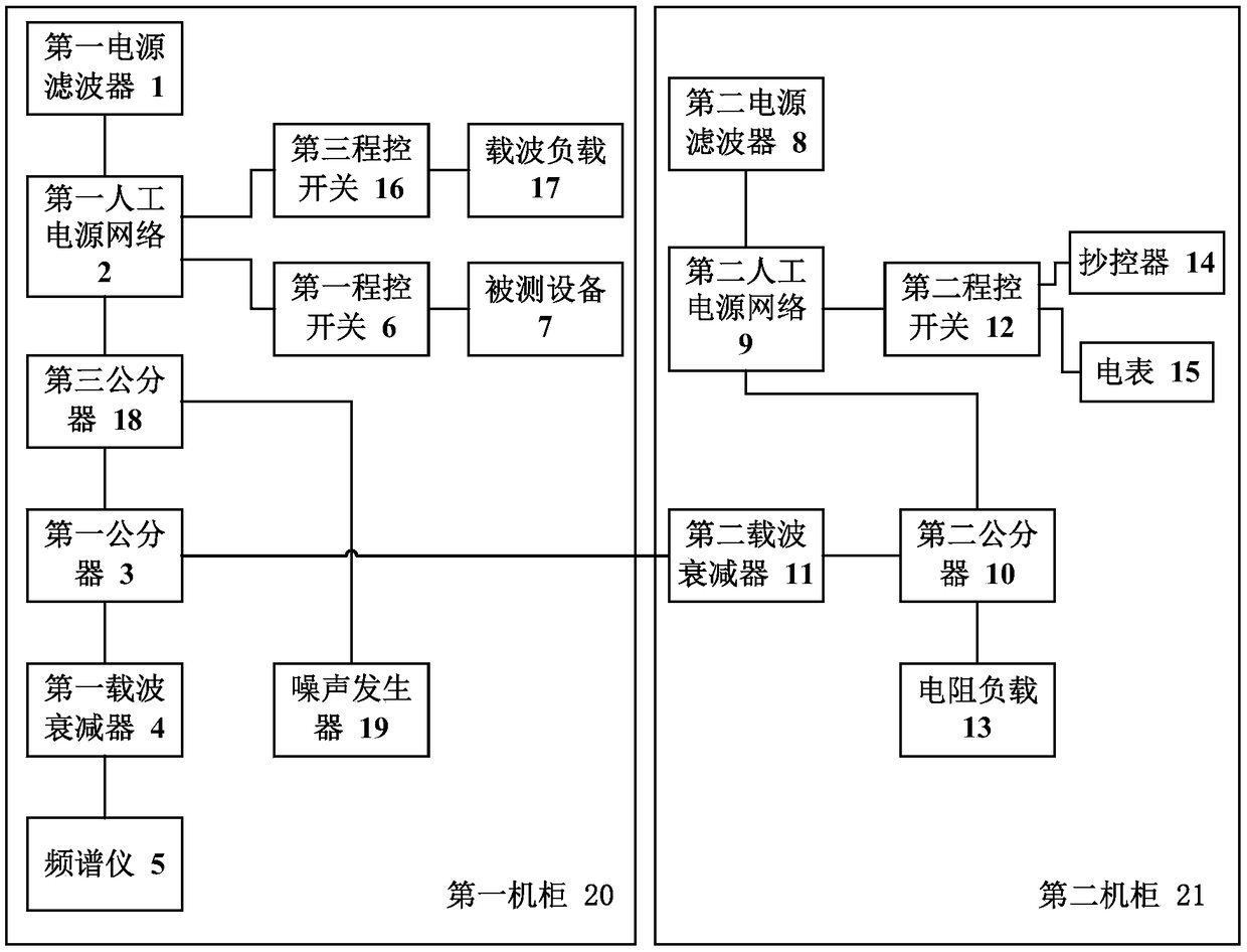 Power line carrier comprehensive testing system and testing method