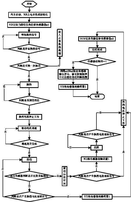 Method for controlling gear shifting of two-gear mechanical automatic gearbox of pure electric automobile