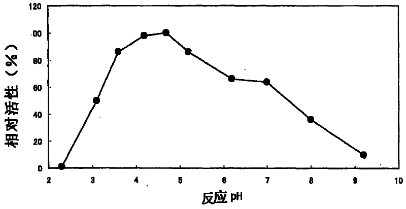 Phospholipase C, food enzyme agent comprising same and processing method for food raw materials