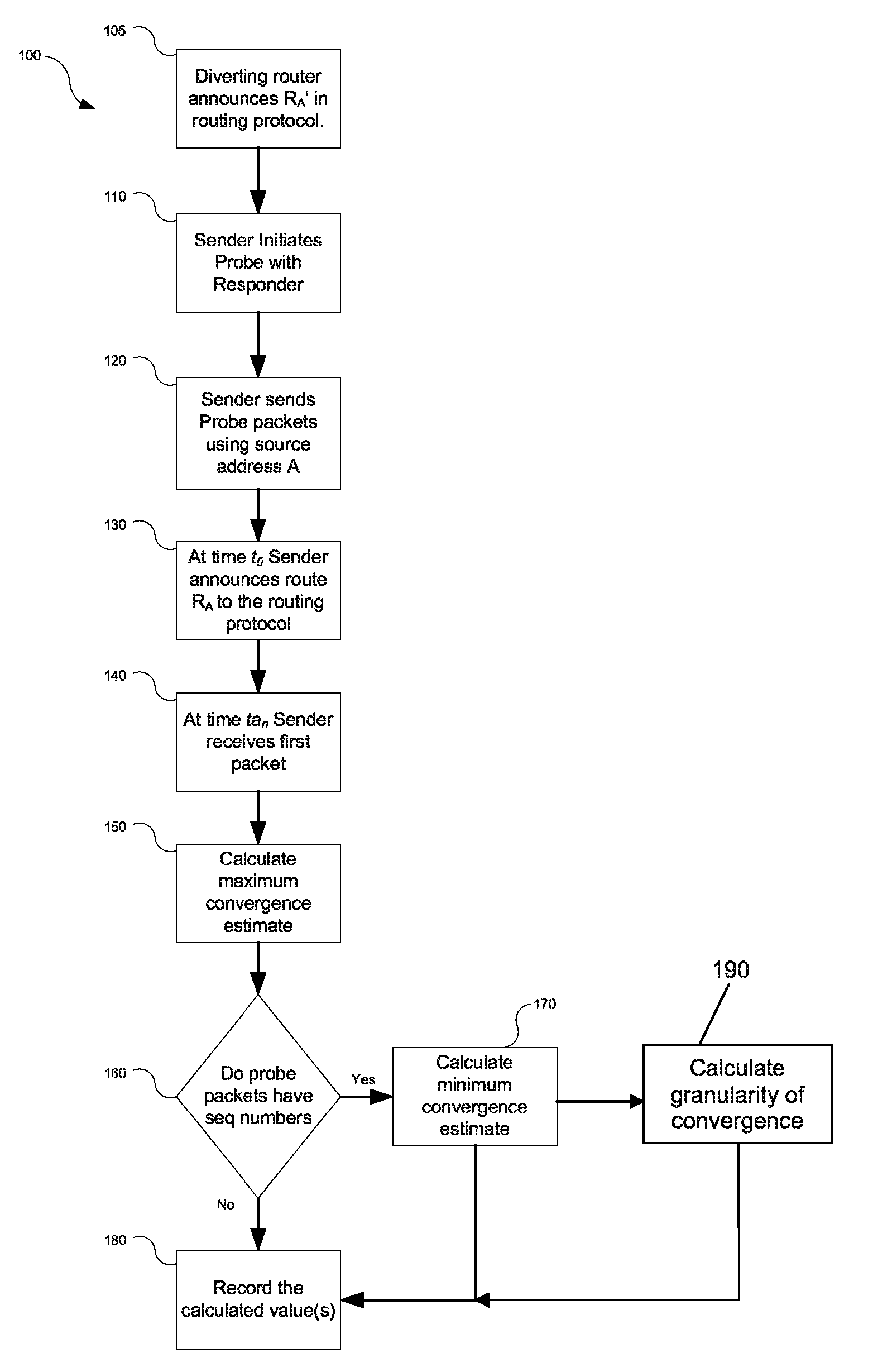 Apparatus and method for determining a service interruption time measurement