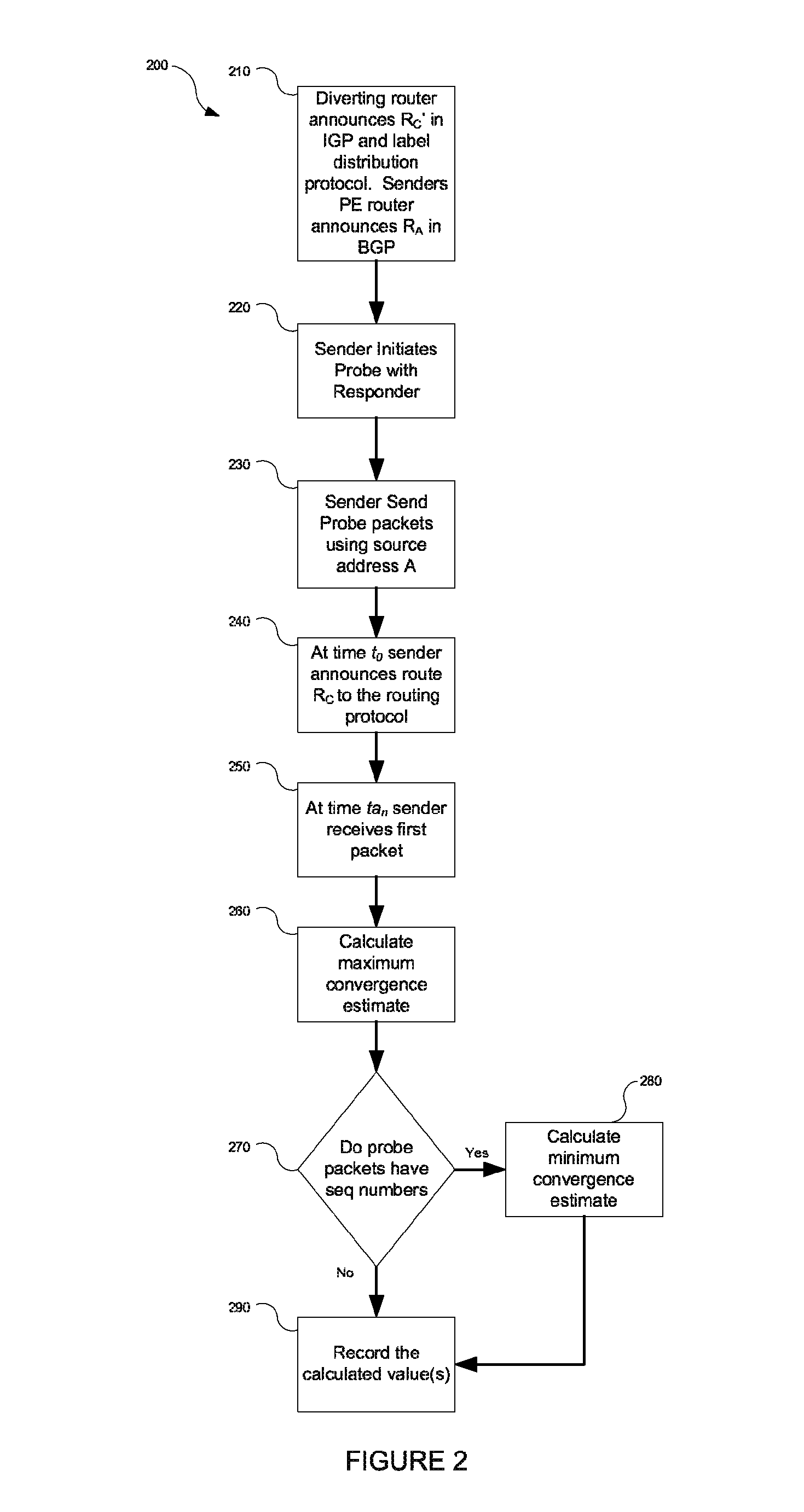 Apparatus and method for determining a service interruption time measurement