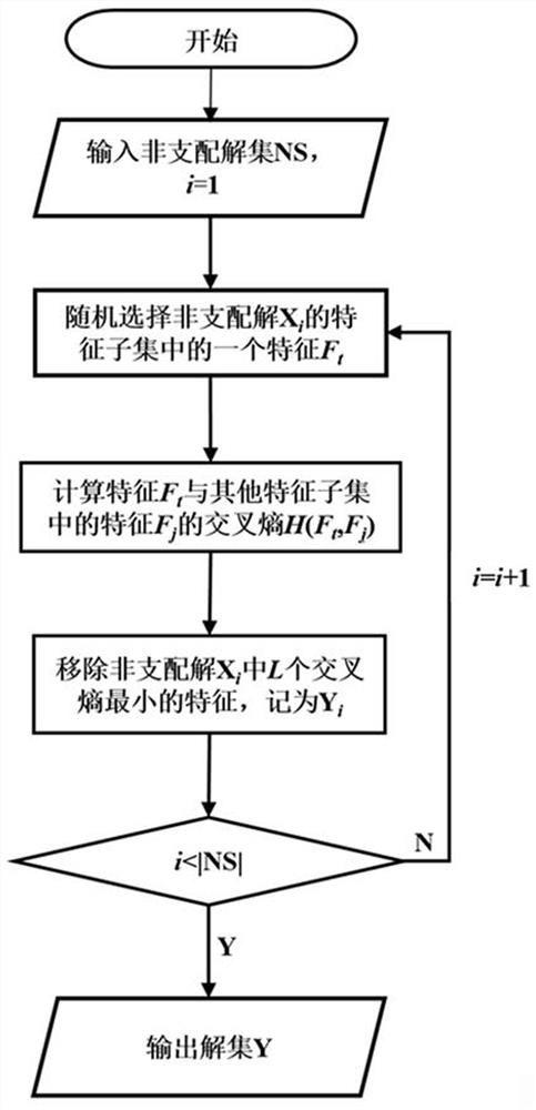 Multi-target feature selection method and device for image classification and storage medium
