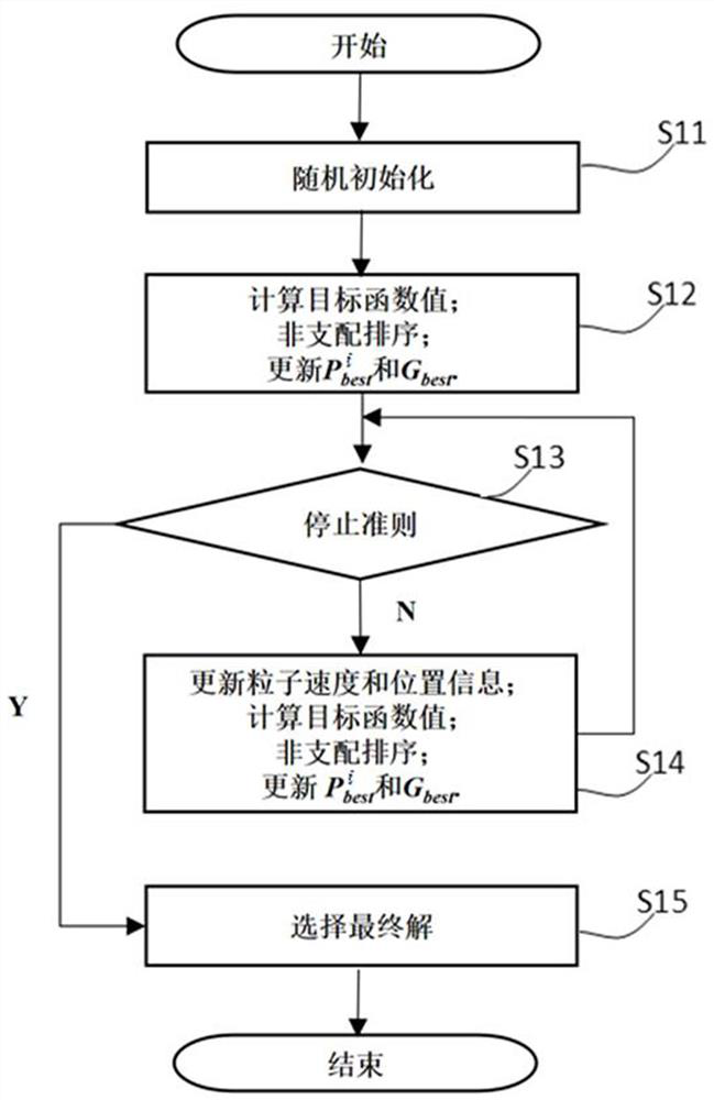 Multi-target feature selection method and device for image classification and storage medium