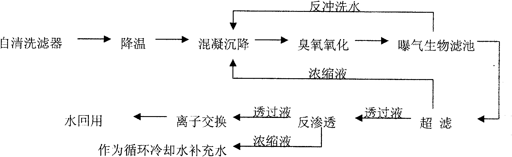 Treatment method for wastewater of polyvinyl chloride (PVC) anticentripetal mother solution