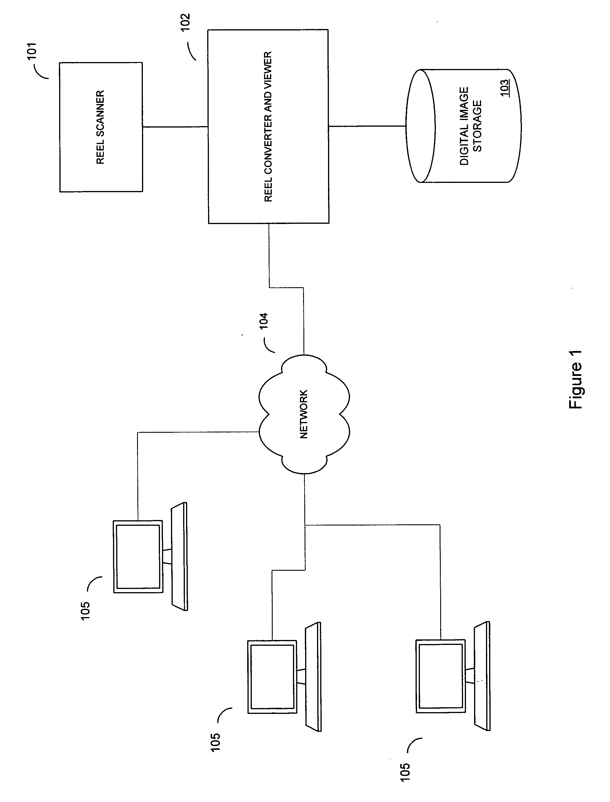 Method and system of viewing digitized roll film images