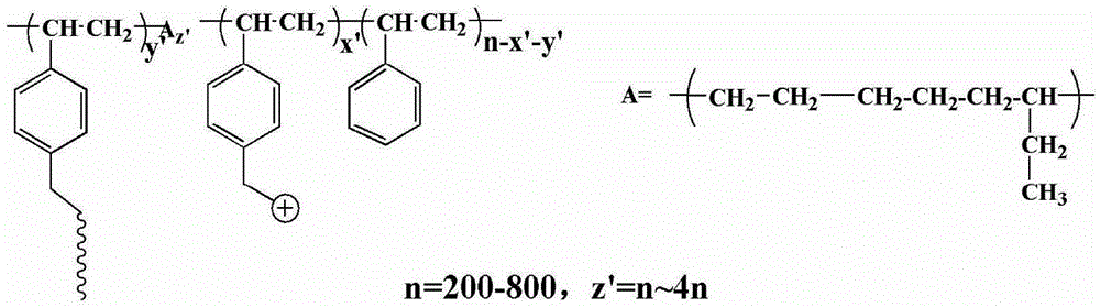 Alkaline anion exchange membrane and preparation method thereof
