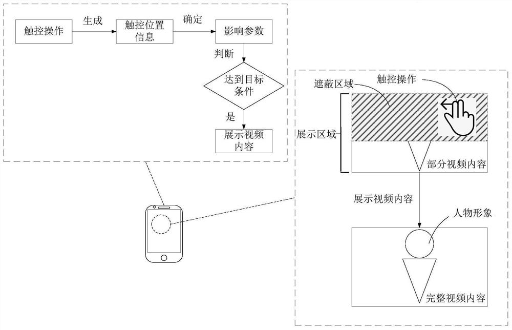 A video interaction method and related device