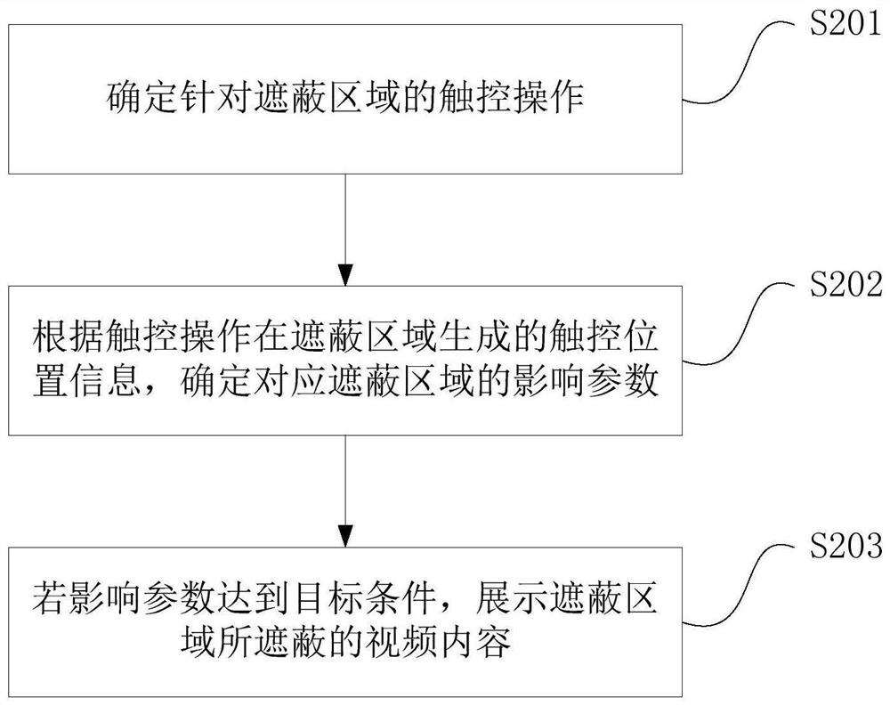 A video interaction method and related device