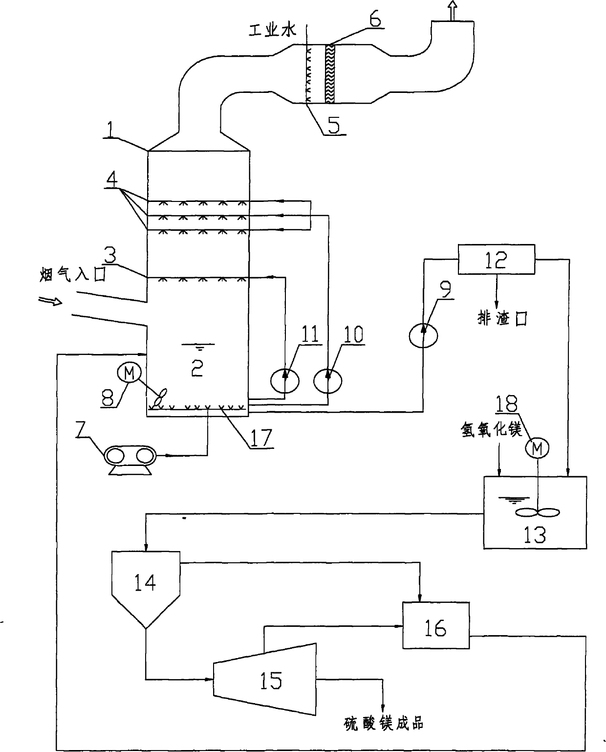 Energy-saving and consumption-reducing magnesium oxide flue gas desulfurization process and device