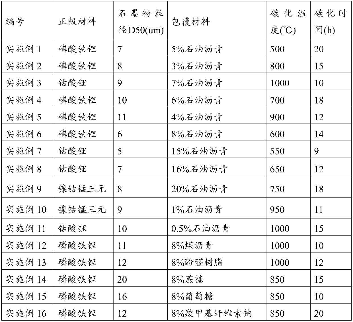 Method of recycling graphite material based on novel aluminum-graphite dual-ion battery