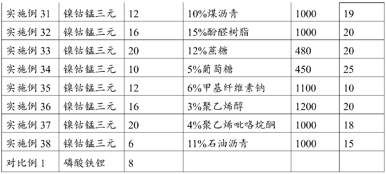 Method of recycling graphite material based on novel aluminum-graphite dual-ion battery