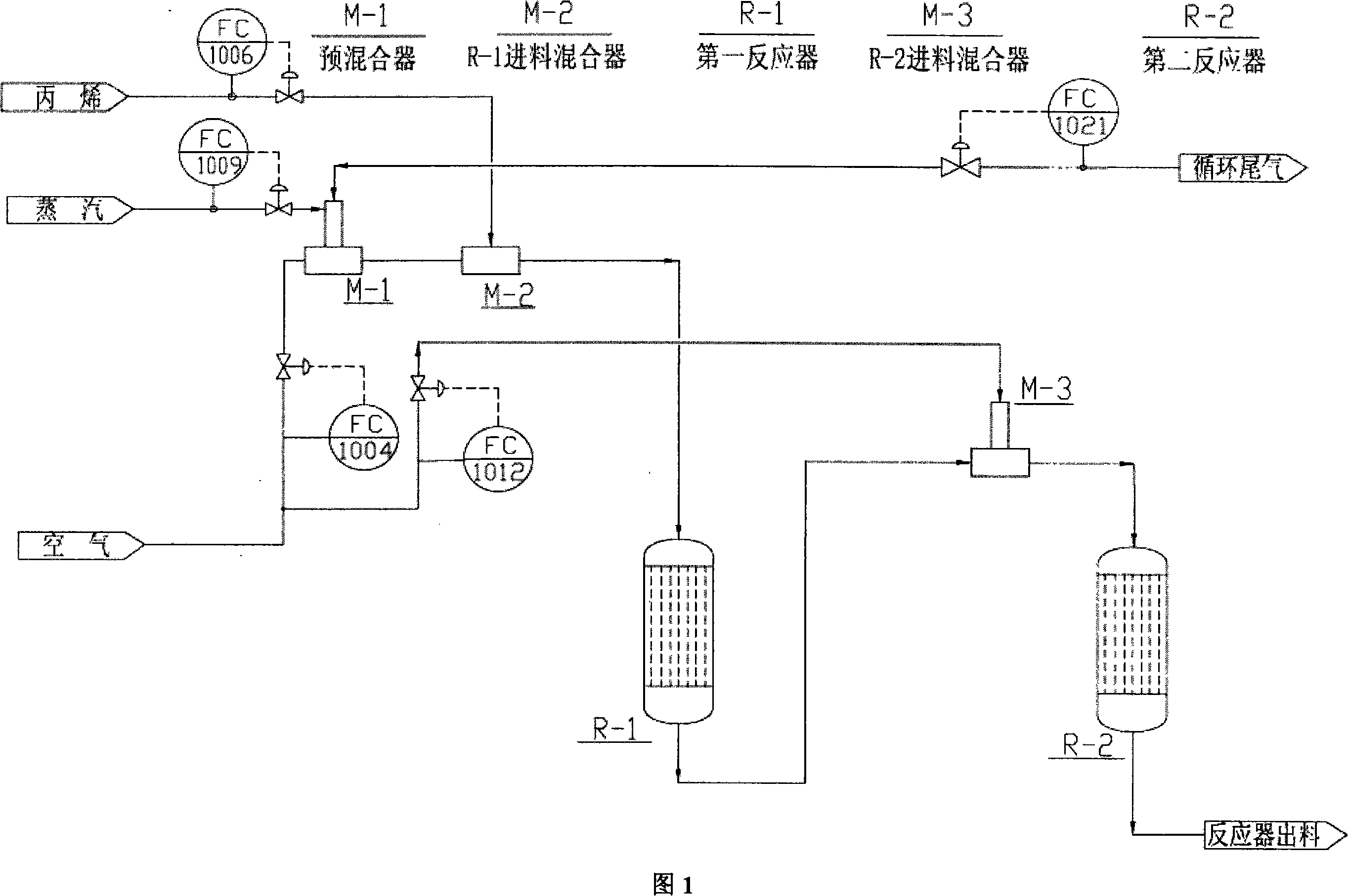 Propylene oxidation unit DCS control system in crylic acid device