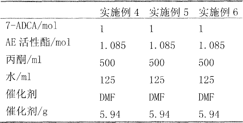 Method for preparing intermediate of cefetamet pivoxil hydrochloride