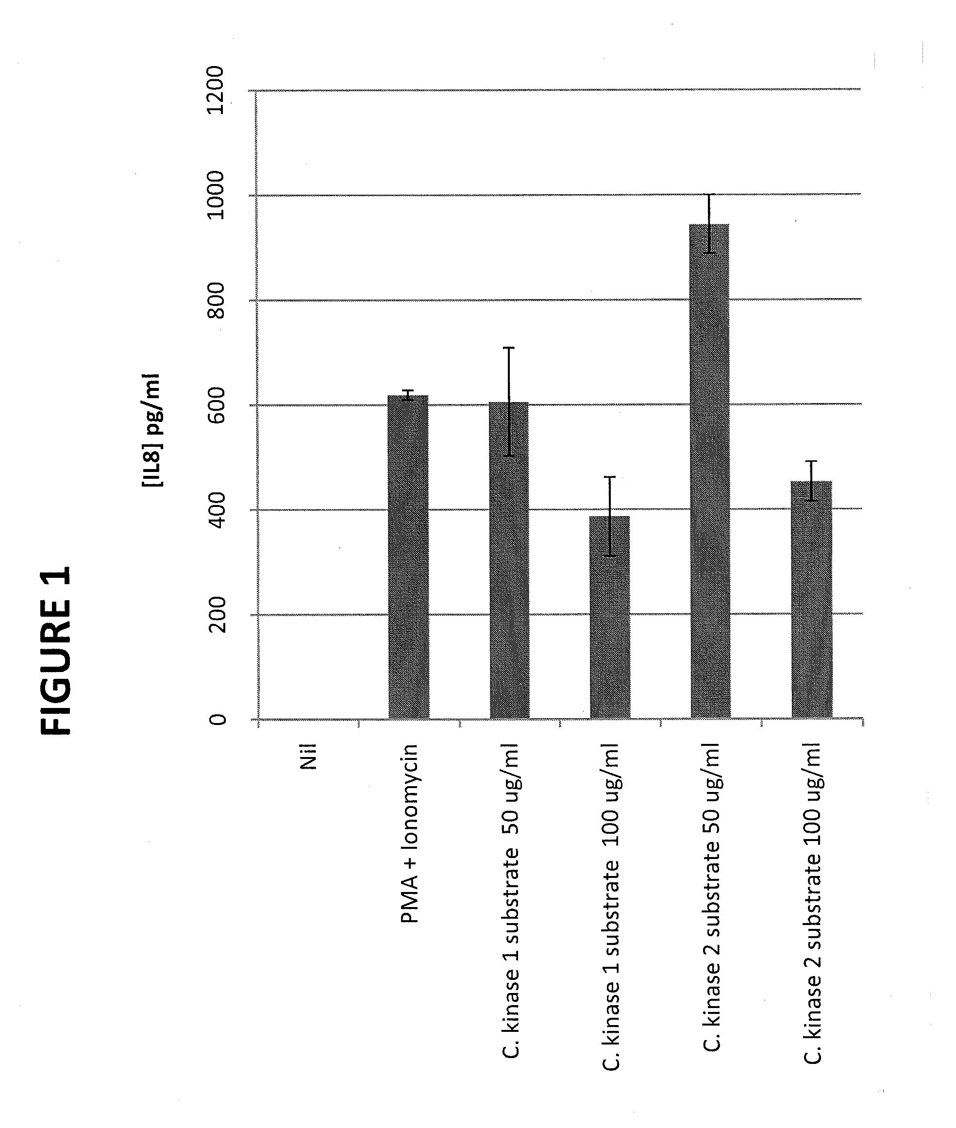 Treatment of diseases and conditions mediated by increased phosphorylation