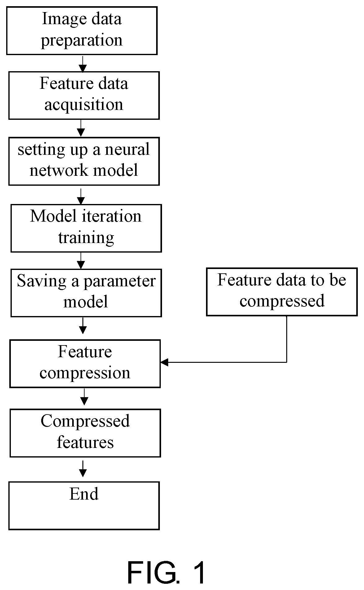 Computer program product with feature compression algorithm based on neural network