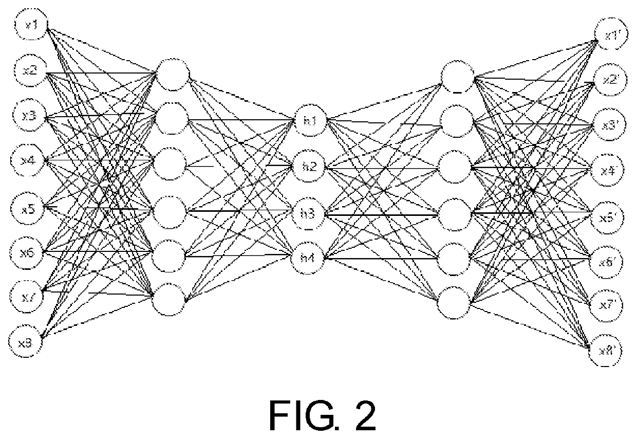 Computer program product with feature compression algorithm based on neural network