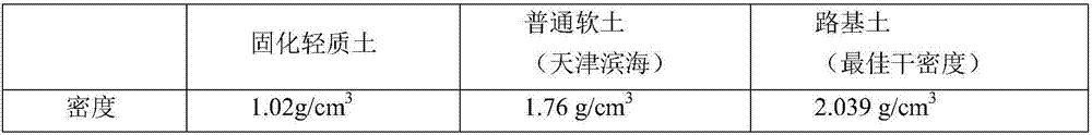 Soda residue light stabilized soil and preparation method thereof