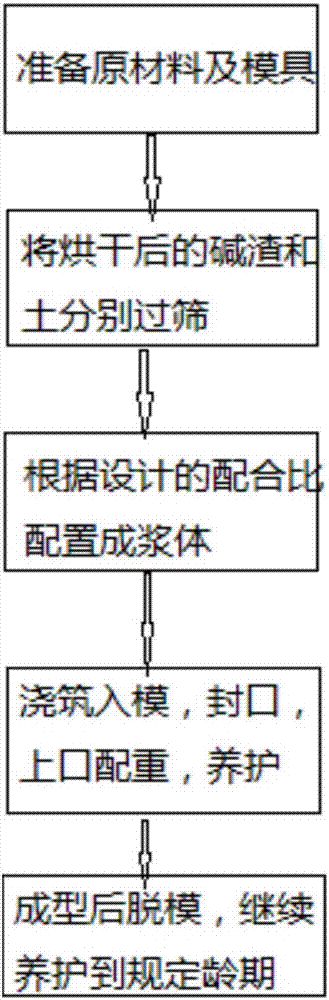 Soda residue light stabilized soil and preparation method thereof