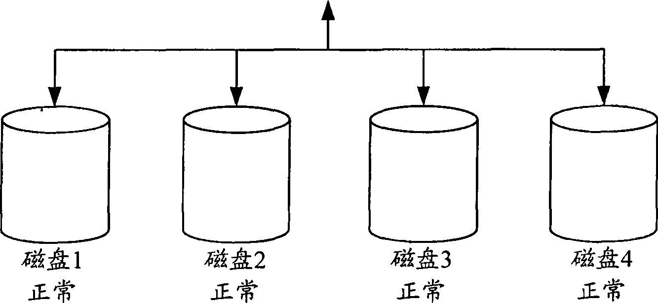 Method for realizing magnetic disc redundant array rebuilding and magnetic disc redundant array