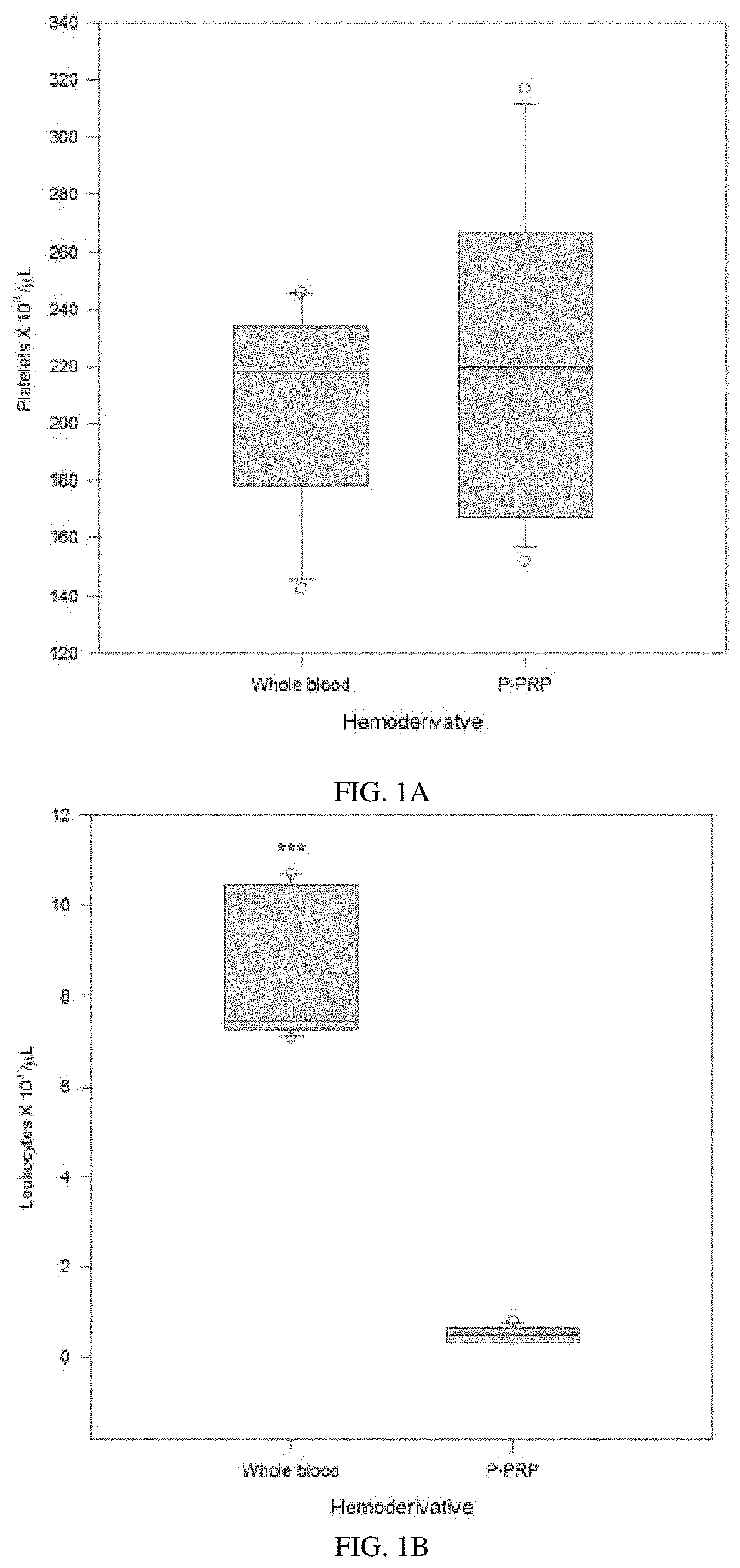 Pure platelet-rich plasma (P-PRP) composition for treatment of subclinical mastitis and methods of producing and using the same
