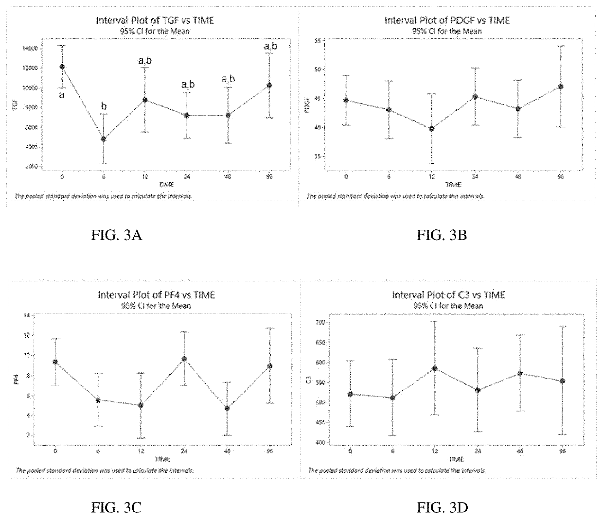 Pure platelet-rich plasma (P-PRP) composition for treatment of subclinical mastitis and methods of producing and using the same