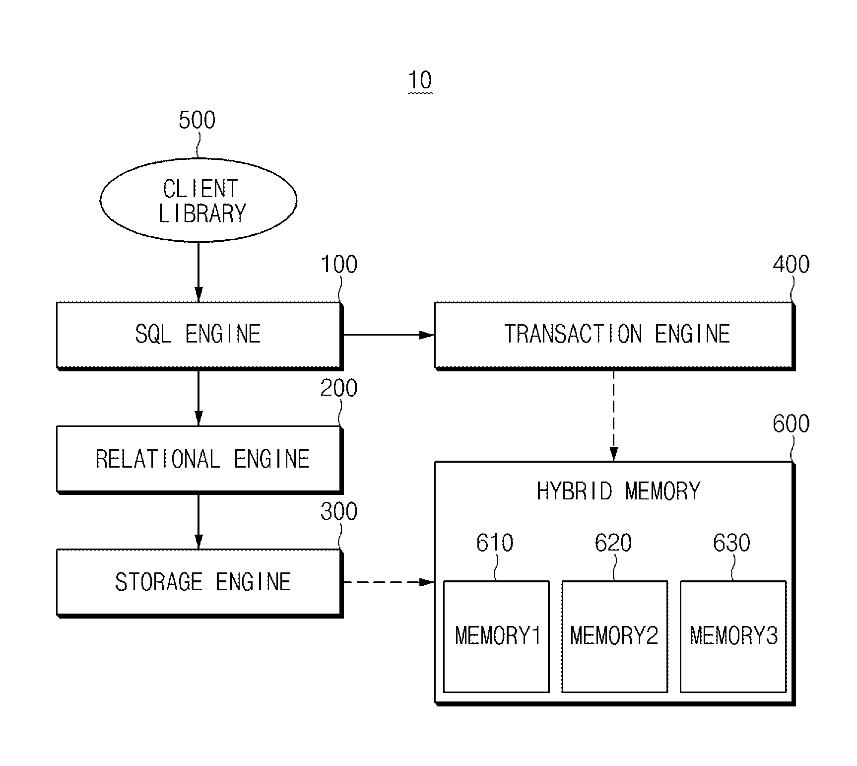 Apparatus for in-memory data management and method for in-memory data management