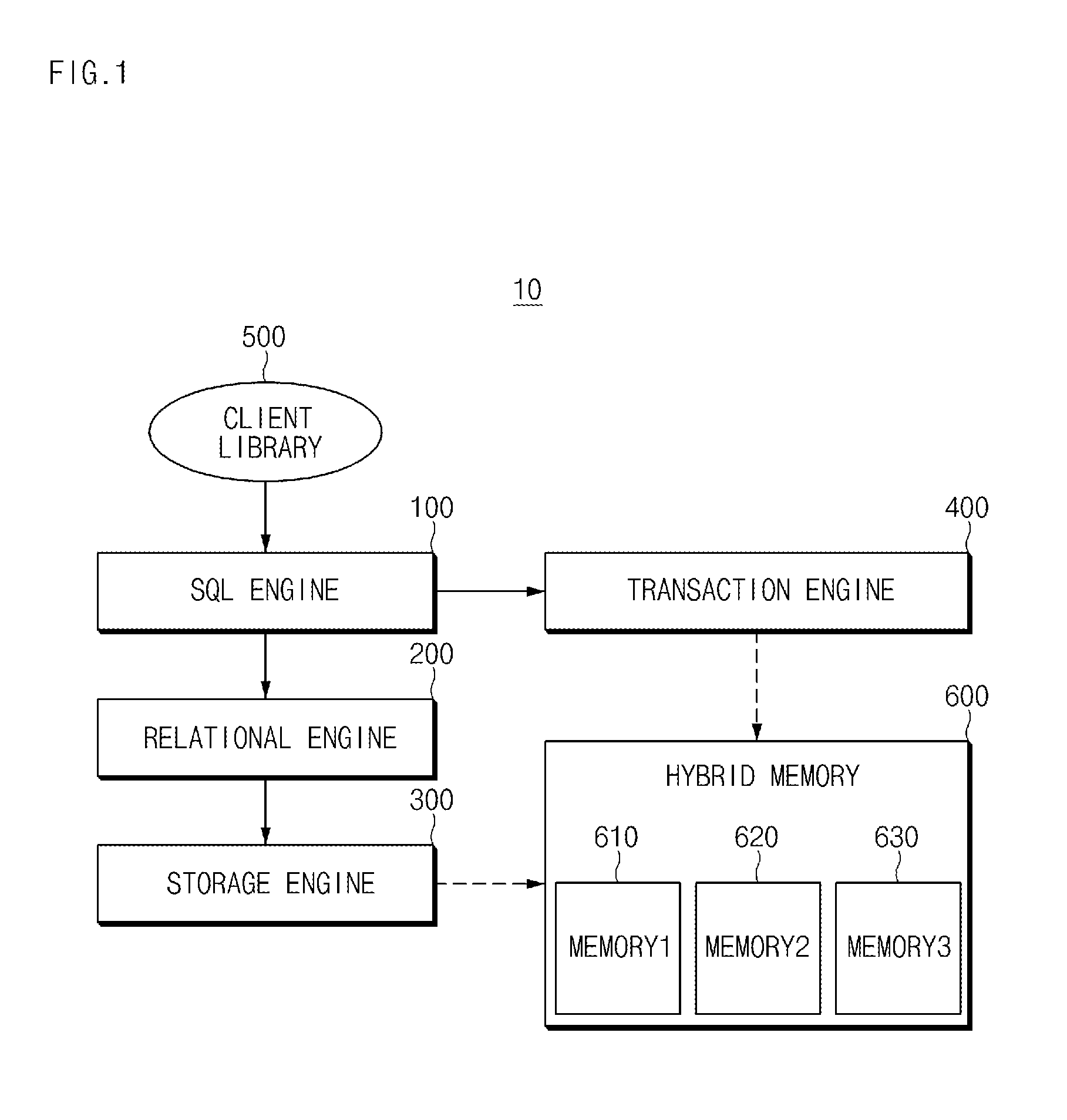 Apparatus for in-memory data management and method for in-memory data management