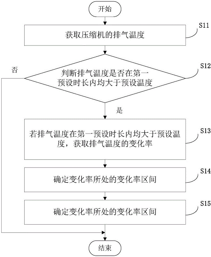 Heat pump unit adjusting method and device and air conditioner