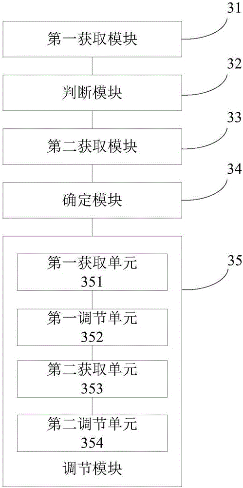 Heat pump unit adjusting method and device and air conditioner